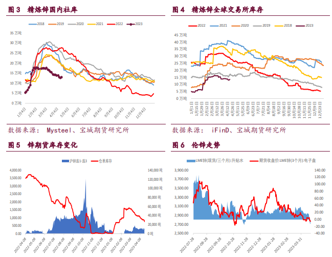 关联品种沪铜沪锌沪镍所属公司:宝城期货