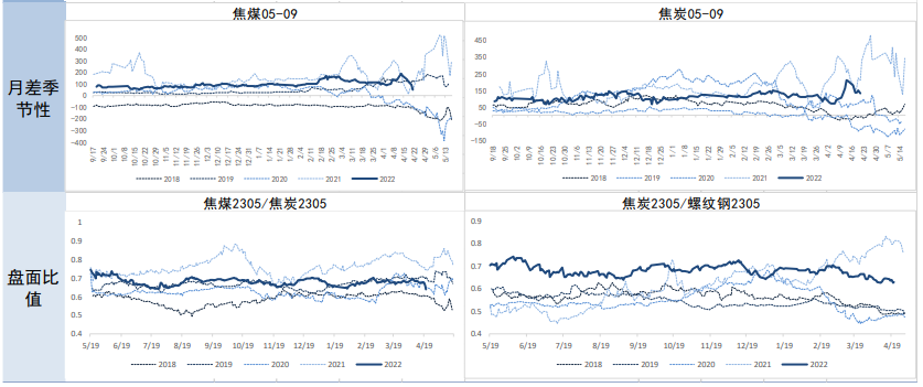 关联品种焦炭焦煤所属公司:南华期货