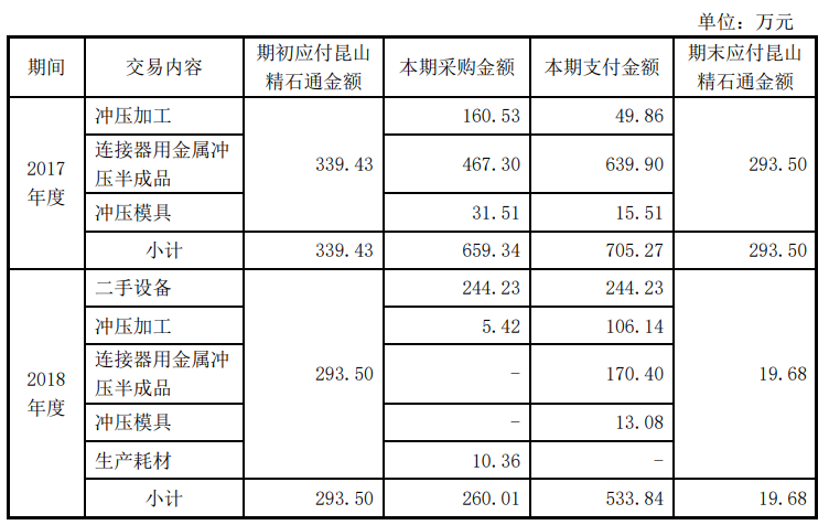 审查调查银行流水分析 新浪网