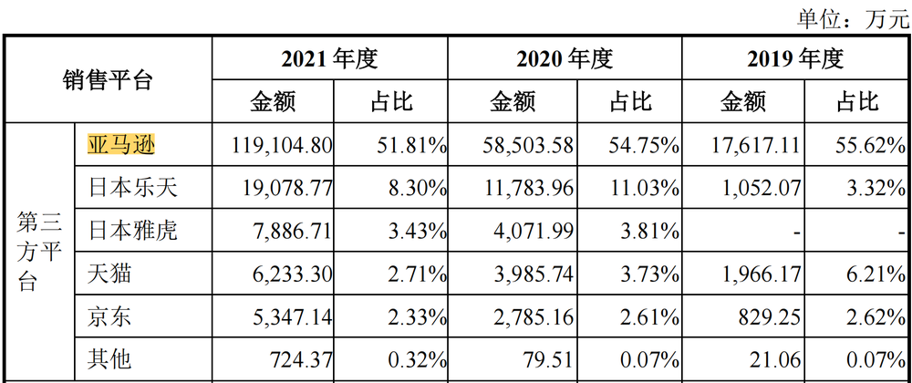 过于依赖单一平台，为华宝新能埋下了不小的隐患，尤其是抗风险能力变得越来越差。