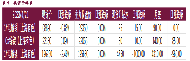 关联品种沪铜沪锌沪镍所属公司:宝城期货
