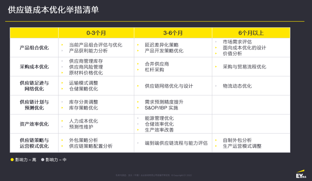 企业供应链解决方案：优化链路提升竞争力