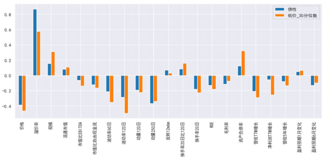 資料來源：Wind，中金公司研究部