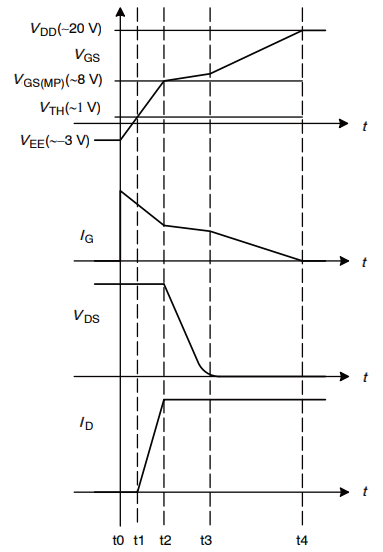 图4 SiC MOSFET导通序列的4个阶段