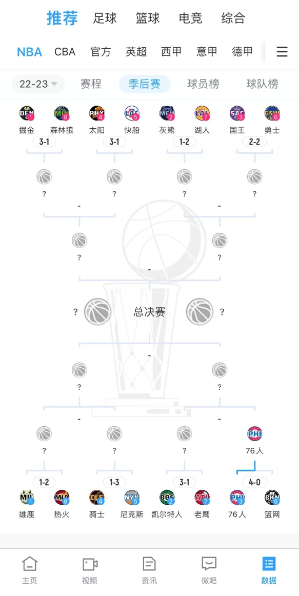 今儿聊聊 今年季后赛会有下克上吗？是哪个系列赛呢？