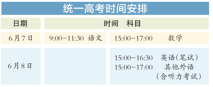 高考志愿預(yù)測(cè)_高考志愿里面的平行志愿里面的六個(gè)專業(yè)是什么_高考志愿第一個(gè)志愿退檔怎么辦