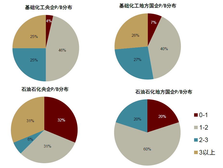 注：2023.4.13收盤價計算 資料來源：Wind，中金公司研究部
