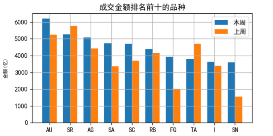 （数据来源：南华期货,Tushare）