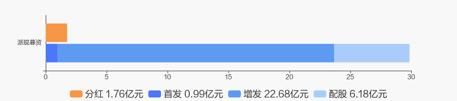 东方财富