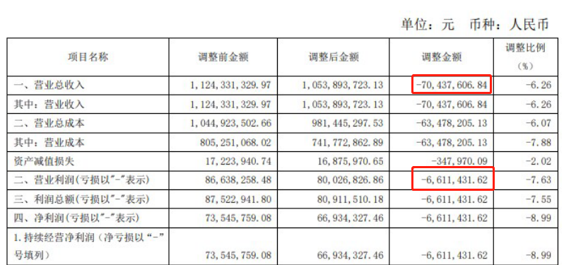 图片来源：公告截图