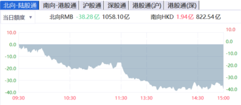 数据来源：iFinD