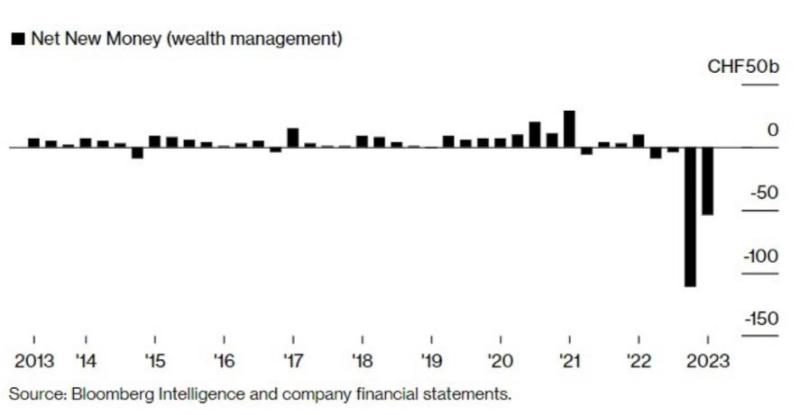 （來源：彭博社）