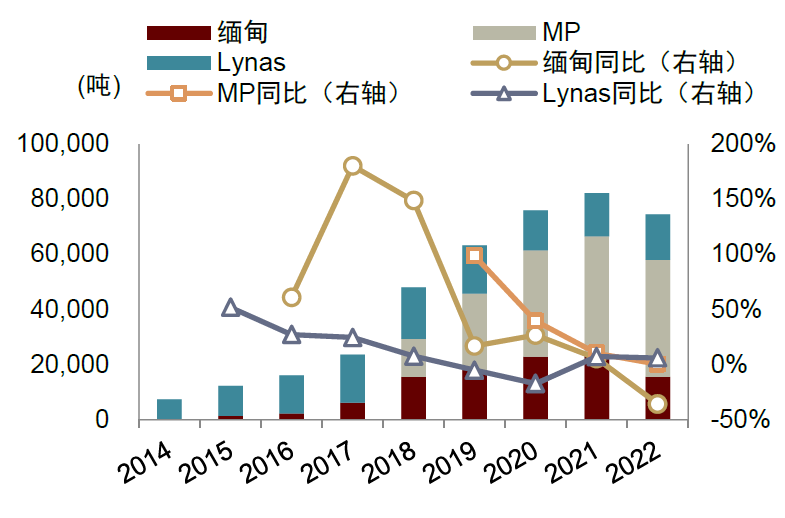 資料來源：公司公告，海關數據，中金公司研究部