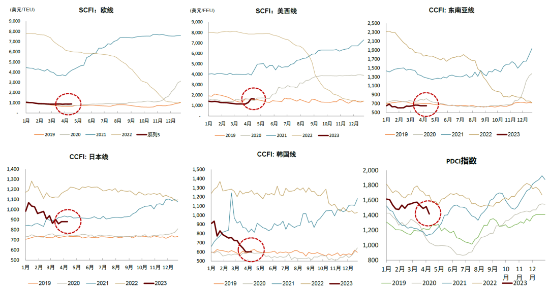 資料來源：Clarksons，中金公司研究部