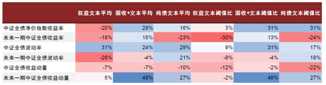 资料来源：Wind，中金公司研究部