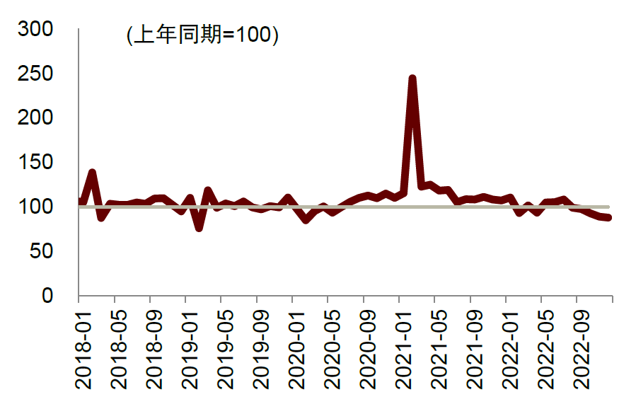 資料來源：Wind，中金公司研究部注：以2023年4月10日收盤價計算