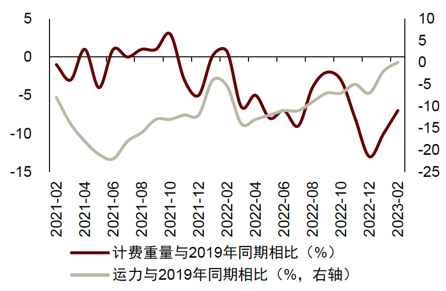 資料來源：Wind，中金公司研究部