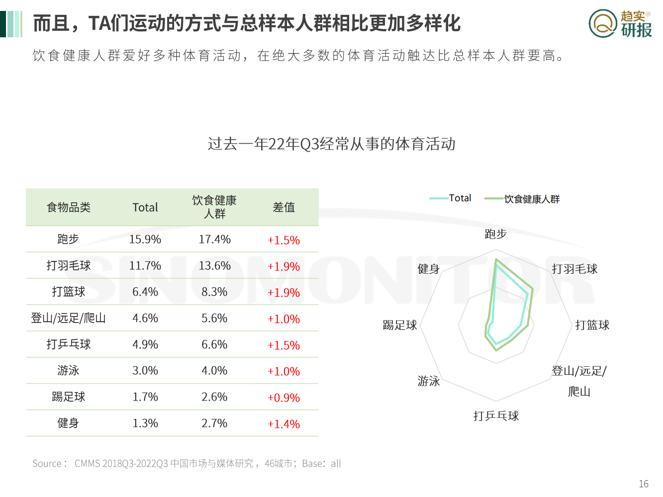 新生代市场研究