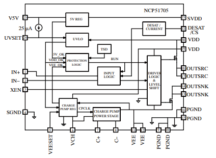 图5 NCP51705 SiC栅极驱动器框图