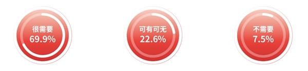 图：家庭亲子阅读指导服务需求