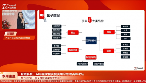 图4-天软新的金融业务产品线