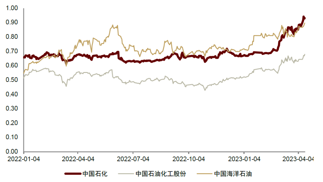 資料來源：Wind，中金公司研究部