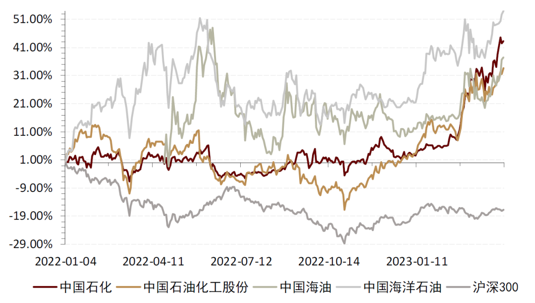 資料來源：Wind，中金公司研究部