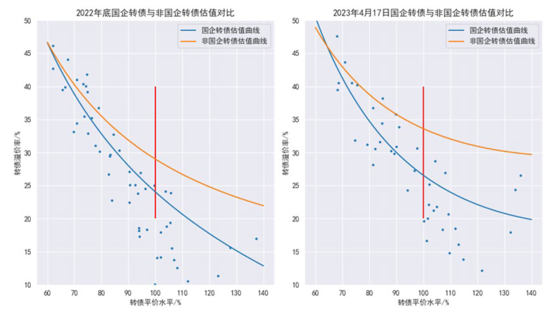 資料來源：Wind，中金公司研究部
