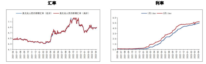 关联品种沪铜沪铝沪锡沪镍所属公司:五矿期货