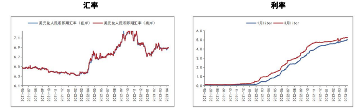 关联品种沪铜沪铝沪锡沪镍所属公司：五矿期货