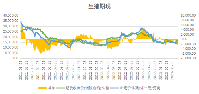 數據來源：Wind&nbsp;廣發期貨發展研究中心
