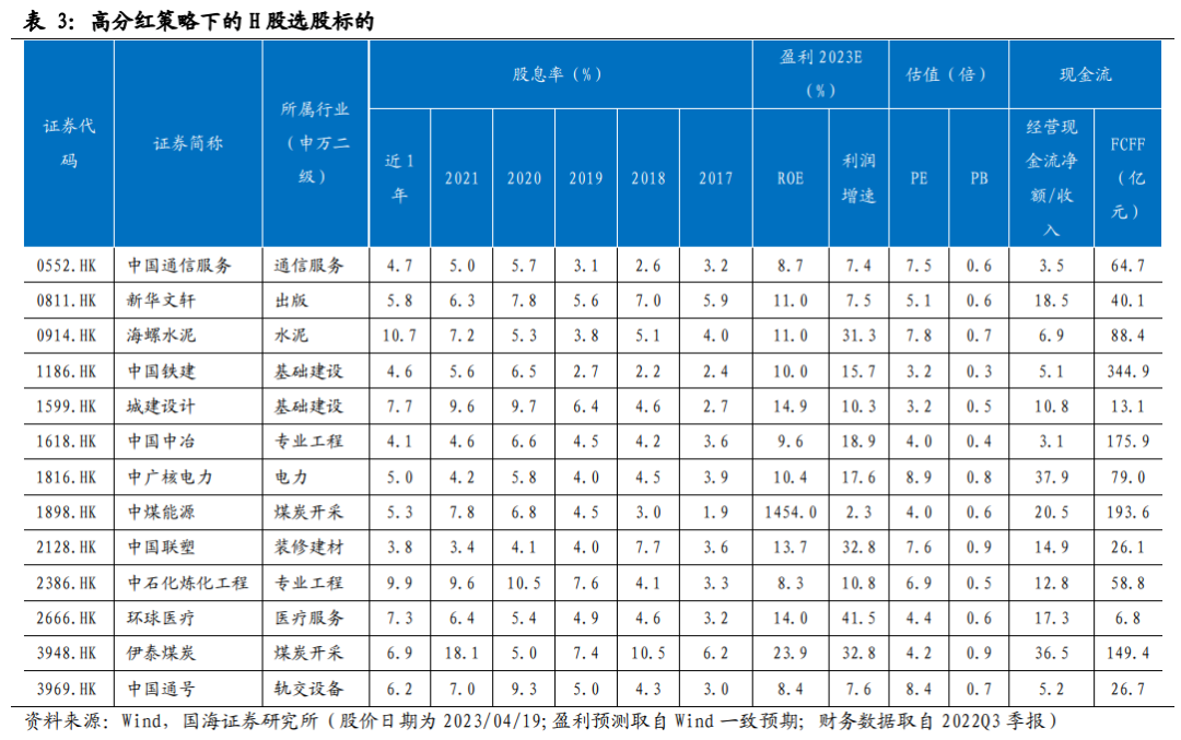 （文章来源：国海证券）