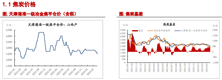 关联品种焦炭焦煤所属公司:信达期货