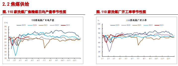 关联品种焦炭焦煤所属公司:信达期货