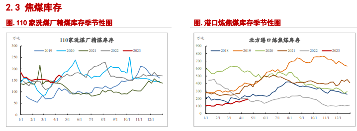 关联品种焦炭焦煤所属公司:信达期货