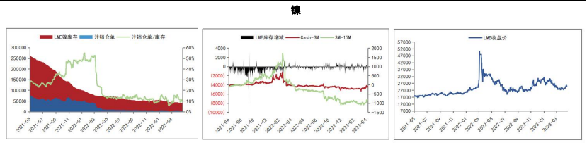 关联品种沪铜沪铝沪锡沪镍所属公司:五矿期货
