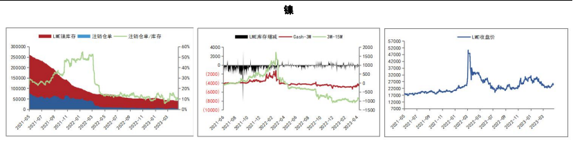 关联品种沪铜沪铝沪锡沪镍所属公司：五矿期货