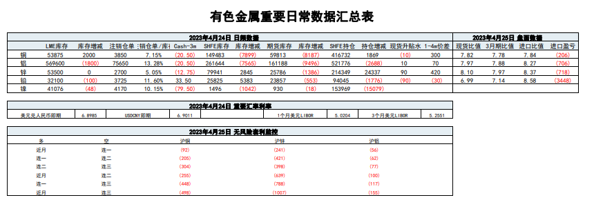 关联品种沪铜沪铝沪锡沪镍所属公司:五矿期货