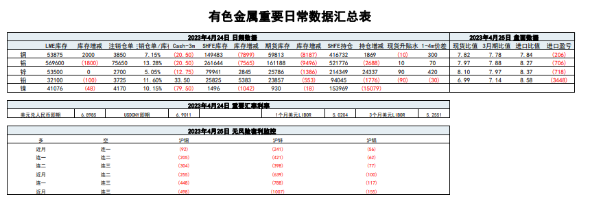 关联品种沪铜沪铝沪锡沪镍所属公司：五矿期货