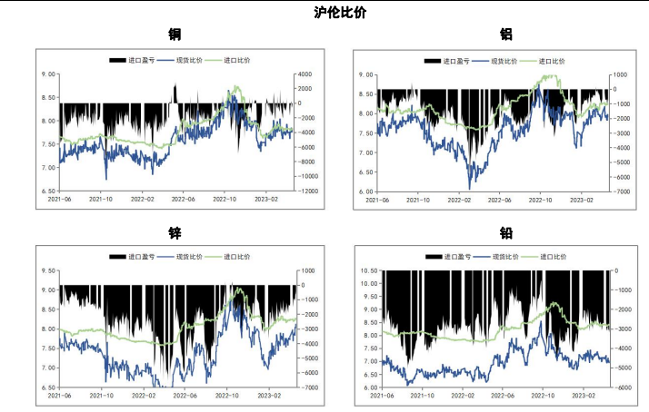 关联品种沪铜沪铝沪锡沪镍所属公司:五矿期货