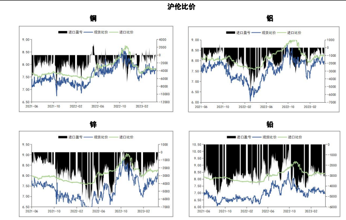 关联品种沪铜沪铝沪锡沪镍所属公司：五矿期货