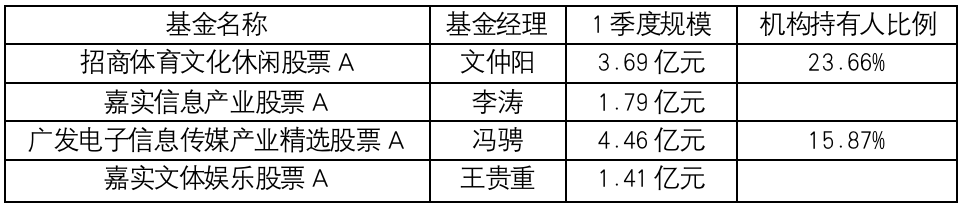数据来源:天天基金