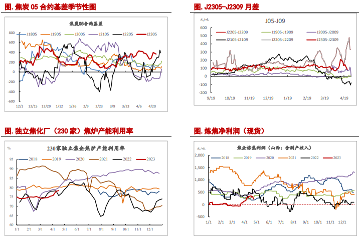 关联品种焦炭焦煤所属公司:信达期货