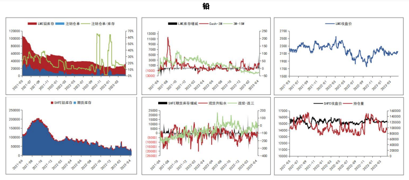 关联品种沪铜沪铝沪锡沪镍所属公司:五矿期货