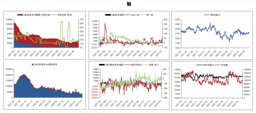 关联品种沪铜沪铝沪锡沪镍所属公司：五矿期货