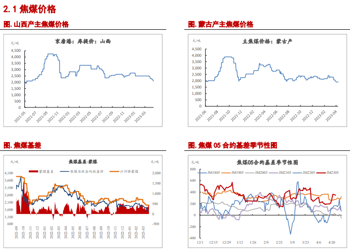 关联品种焦炭焦煤所属公司:信达期货
