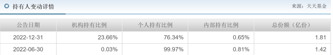 数据来源:天天基金