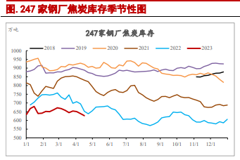关联品种焦炭焦煤所属公司:信达期货