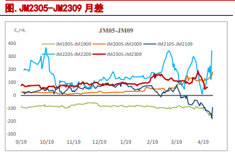 关联品种焦炭焦煤所属公司:信达期货