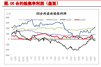 关联品种焦炭焦煤所属公司:信达期货